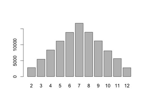 Image result for OneNote Manage a Hierarchy