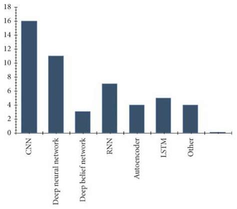 Image result for Metode Classification