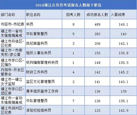 优享资讯 | 广西公布平均工资：3个城市跑赢广西均值，5个行业突破10万元
