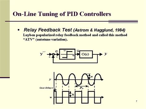Image result for Tuning of Controllers Video Lecture