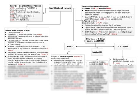 Evidence Flowchart 的图像结果