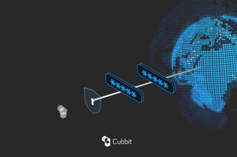 Image result for Two-Factor Authentication Explained