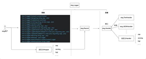 Image result for Open Slog File