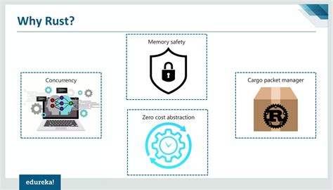 Image result for Rust Programming Tutorial