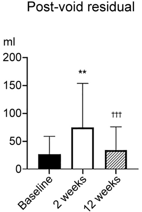 Intravesical Injection of OnabotulinumtoxinA (Botulinum Toxin Type A) in Japanese Patients With ...