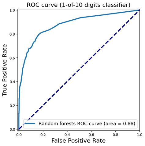 Image result for Applied Machine Learning in Python