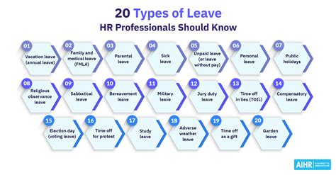 Leave Encashment: Meaning, Calculation & Tax Exemption - AIHR