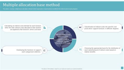 Image result for Allocation Base Definition