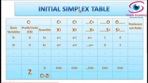 Probability Simplex Method Max 的图像结果