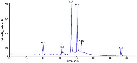 New Oligomeric Dihydrochalcones in the Moss Polytrichum commune ...