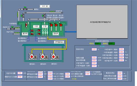 SIMATIC WINCC: Simatic WinCC Basic V15.1 for compact controller at ...