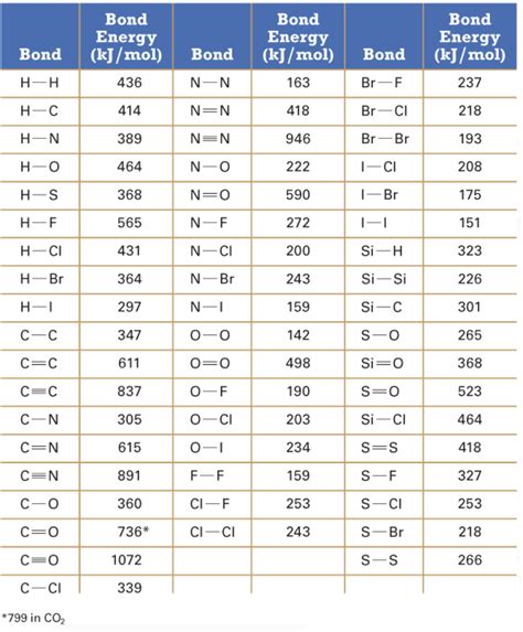 Image result for Acetone Hash