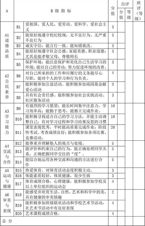 初中学生综合素质评价表word模板下载-包图网