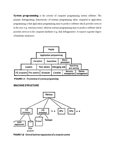 Image result for System Programming Tutorial