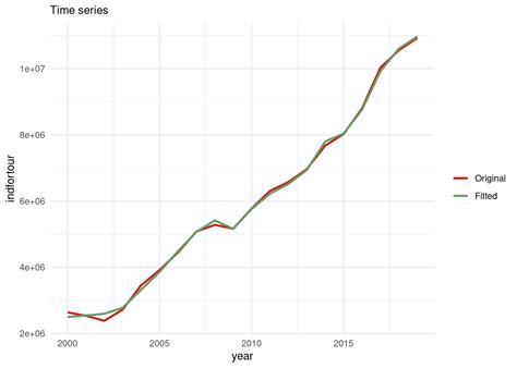 aman9das - Semester 2 Midsem Project