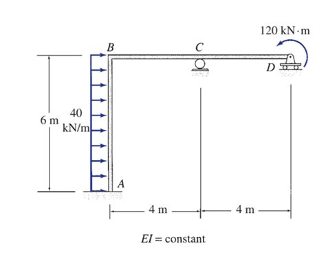 Image result for consistent deformation method