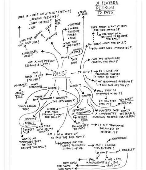 Image result for Netball Rules Overview
