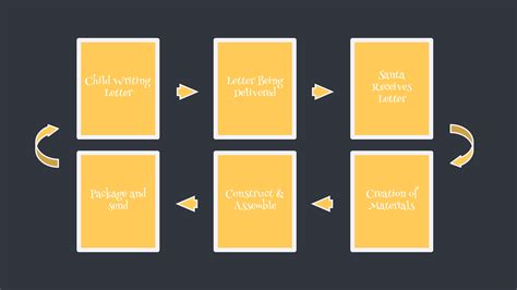 3D Projection Mapping Christmas 的图像结果