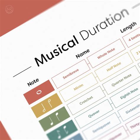 Image result for Musical Note Duration