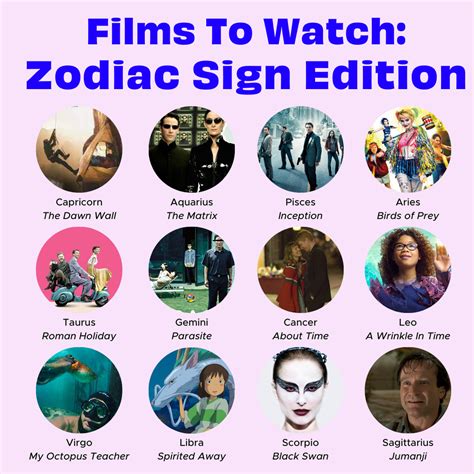 Zodiac Movie 2022
