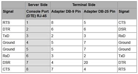 Image result for Null Modem Serial Cable Pinout