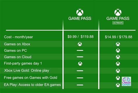 Buy Xbox Game Pass Essential — Xbox Game Pass Essential 1 Month | Xbox