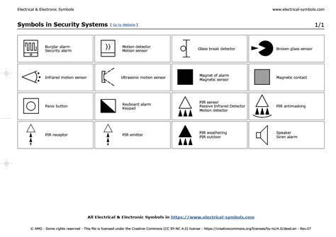 Symbols in Security Systems | Electrical symbols, Security system, Security