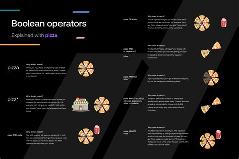 Boolean Operators Tutorial 的图像结果