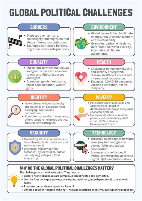 A Guide To The Key Stages Of Development Of International Politics