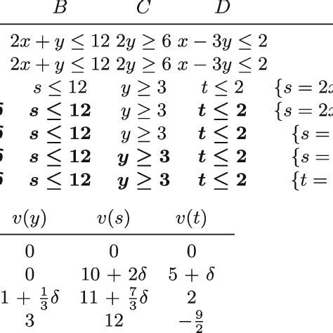 Image result for Simplex Algorithm Example