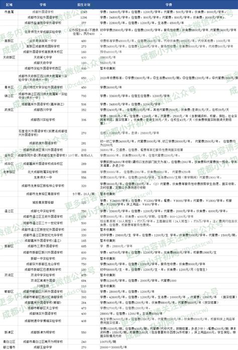 成都公办、民办初中学费汇总 - 知乎