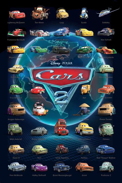 Cars 2 The Movie Characters Names