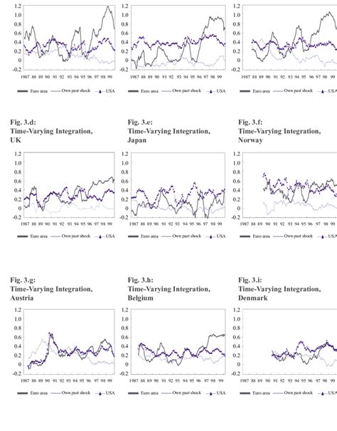 Image result for Is Integration Time Variant
