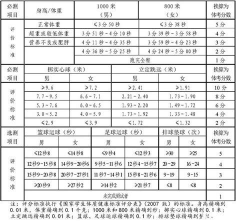 济南中考体育评分标准2023年及考试项目设置