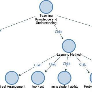Knowledge 的图像结果