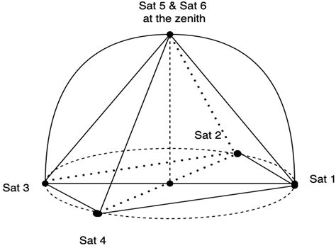 Research on Improving Satellite Positioning Precision Based on Multi ...