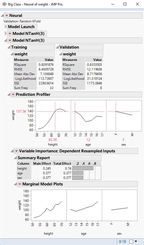 JMP Nearest Neighbor Analysis 的图像结果