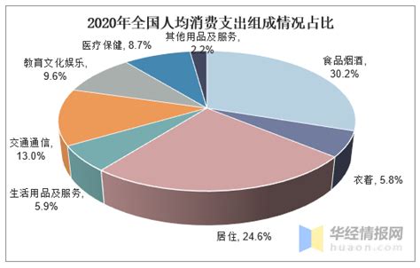 2021年全国各地级市人均GDP分布图_腾讯新闻