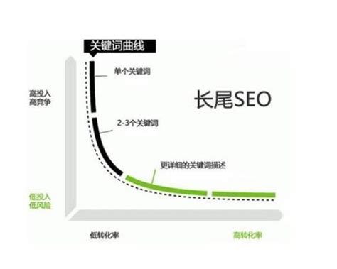 网站SEO搜索引擎排名优化怎么做（搜索引擎排名优化五个技术指标详解）-8848SEO