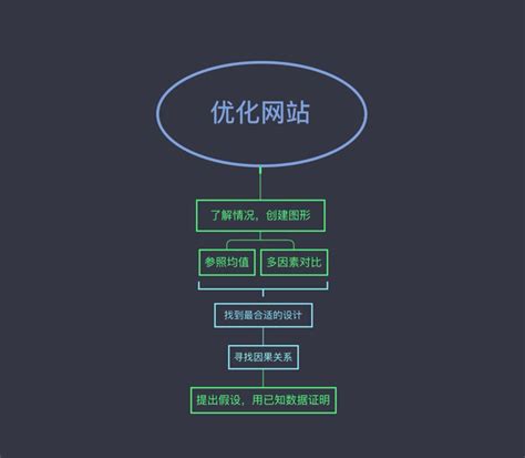 笔记《深入浅出数据分析》上_数据分析教材-CSDN博客