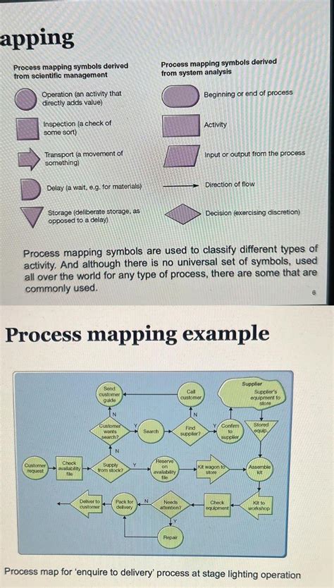 Process Mapping Symbols 的图像结果