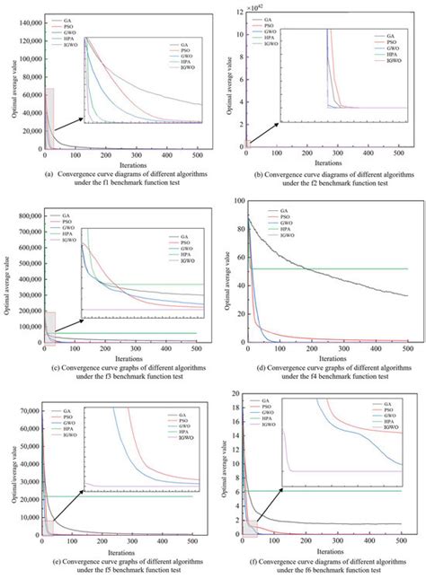 Detection Algorithm of Thrombolytic Solution Concentration with an ...