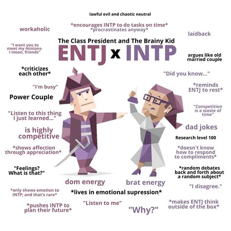 ENTJ x INTP relationship | Intp personality type, Mbti relationships ...