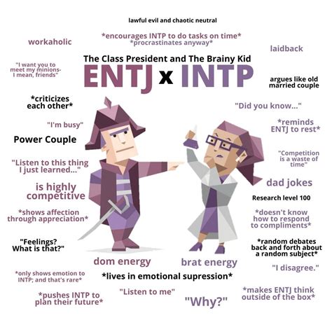 ENTJ x INTP relationship in 2022 | Intp personality type, Mbti ...