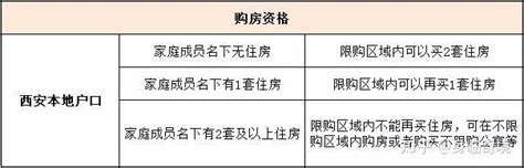 买房、落户，为什么都会有社保要求？__财经头条