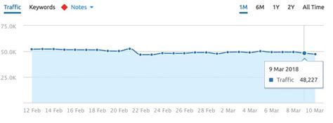 Image result for March Algorithm Update