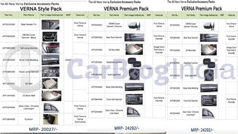 New 2023 Hyundai Verna Official Accessories – Prices & Details » Car ...