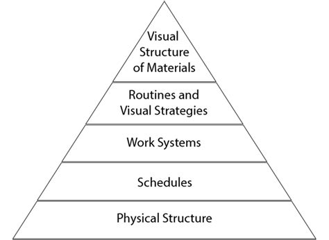 Unit II: Strategies for transition to inclusive classrooms