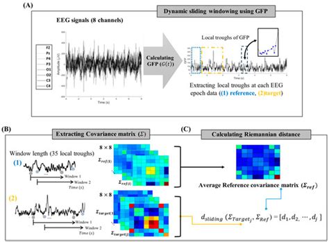 Hybrid BCI for Meal-Assist Robot Using Dry-Type EEG and Pupillary Light ...