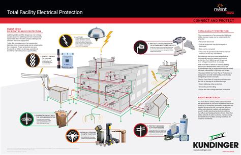 Image result for Electrical Protection Devices